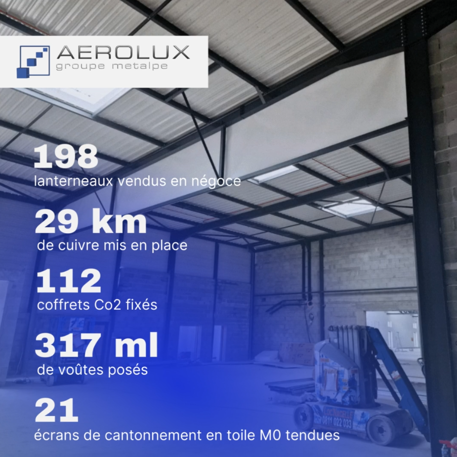 Aerolux - Une entreprise du Groupe METALPE